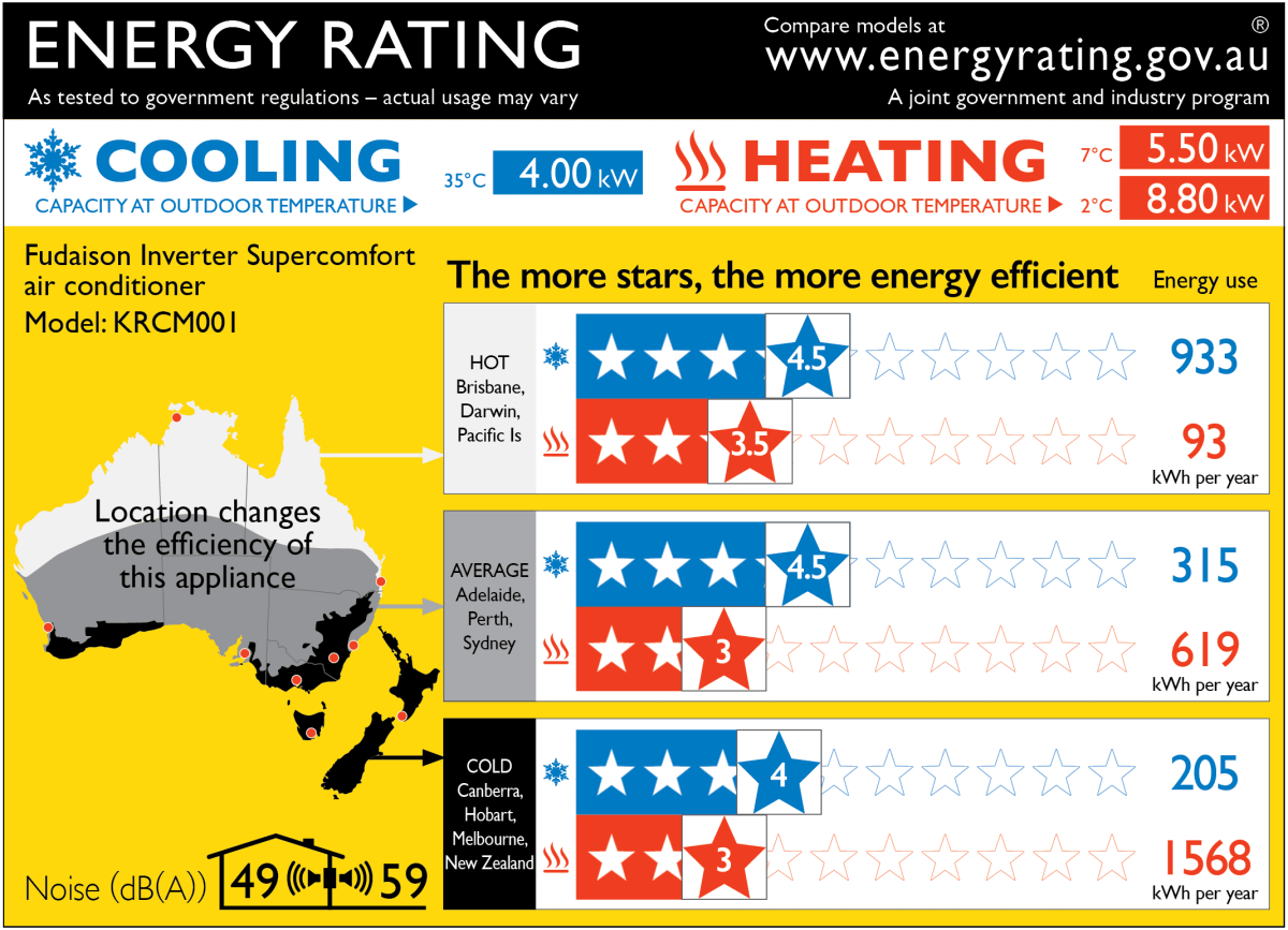 ZERL-energy-rating ZERL-energy-rating